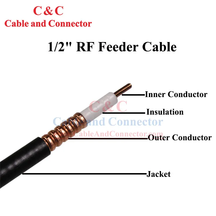 1/2" Rf Feeder Cable
