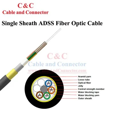 สาย ADSS OFC
